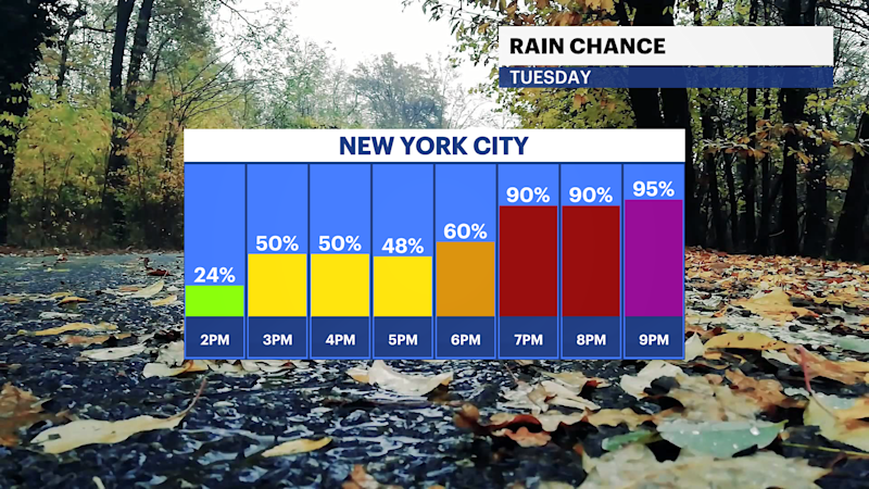 Story image: Cloudy and cool day with steady rain later for The Bronx; gusty winds for Thanksgiving