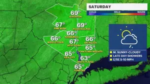 Afternoon showers for Saturday in the Hudson Valley; batches of light rain for Sunday