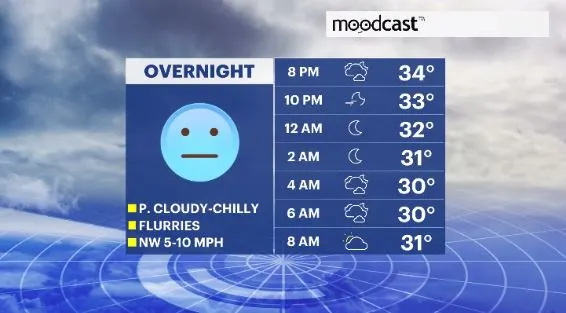 moodcast hv (3).JPG