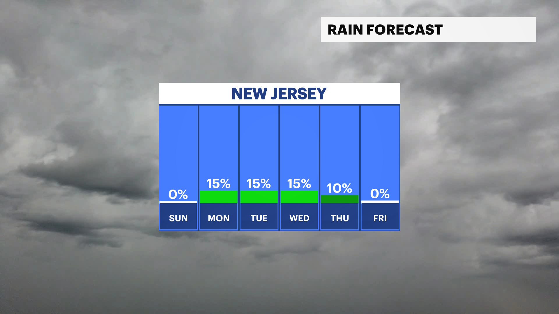 NJ Sat 05302026 Rain Forecast.png