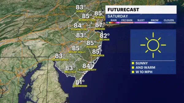 Wonderful weekend weather on tap for New Jersey with sunshine and warmth