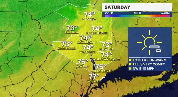 Story image: Pleasant weather for the holiday weekend