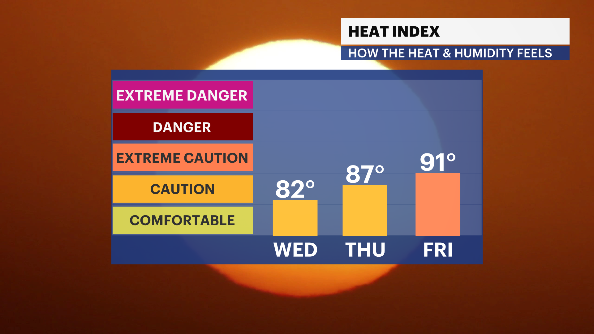 FB_HeatIndex_iCast.png