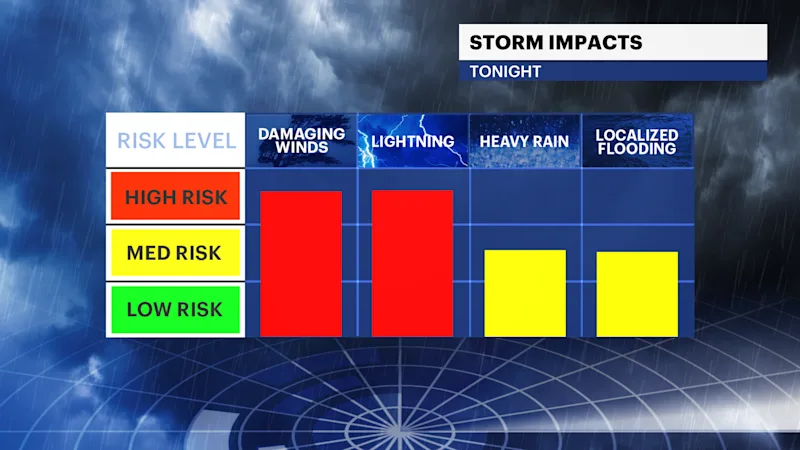 CT Sat 07182026 Storm Impacts.png