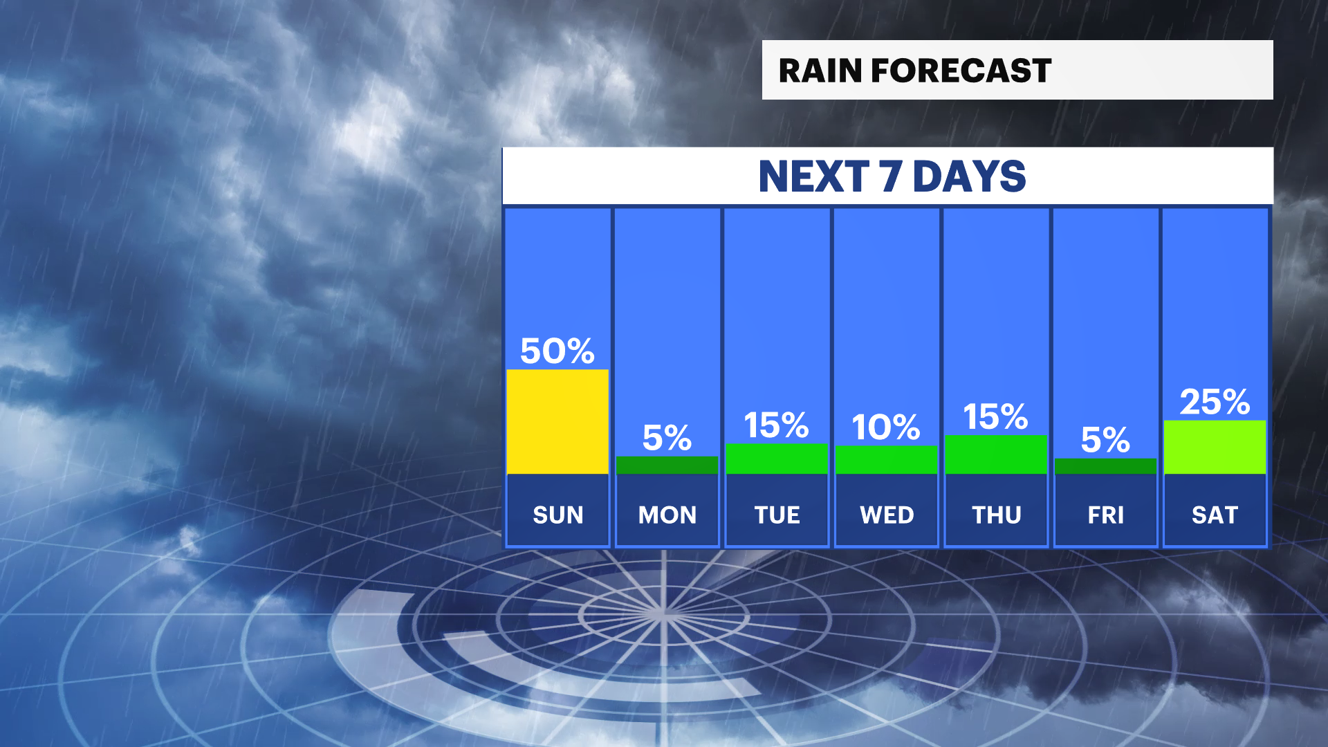 Cloudy, some rain Sunday in the Bronx; temps in the 60s