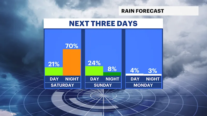 rain forecast.png