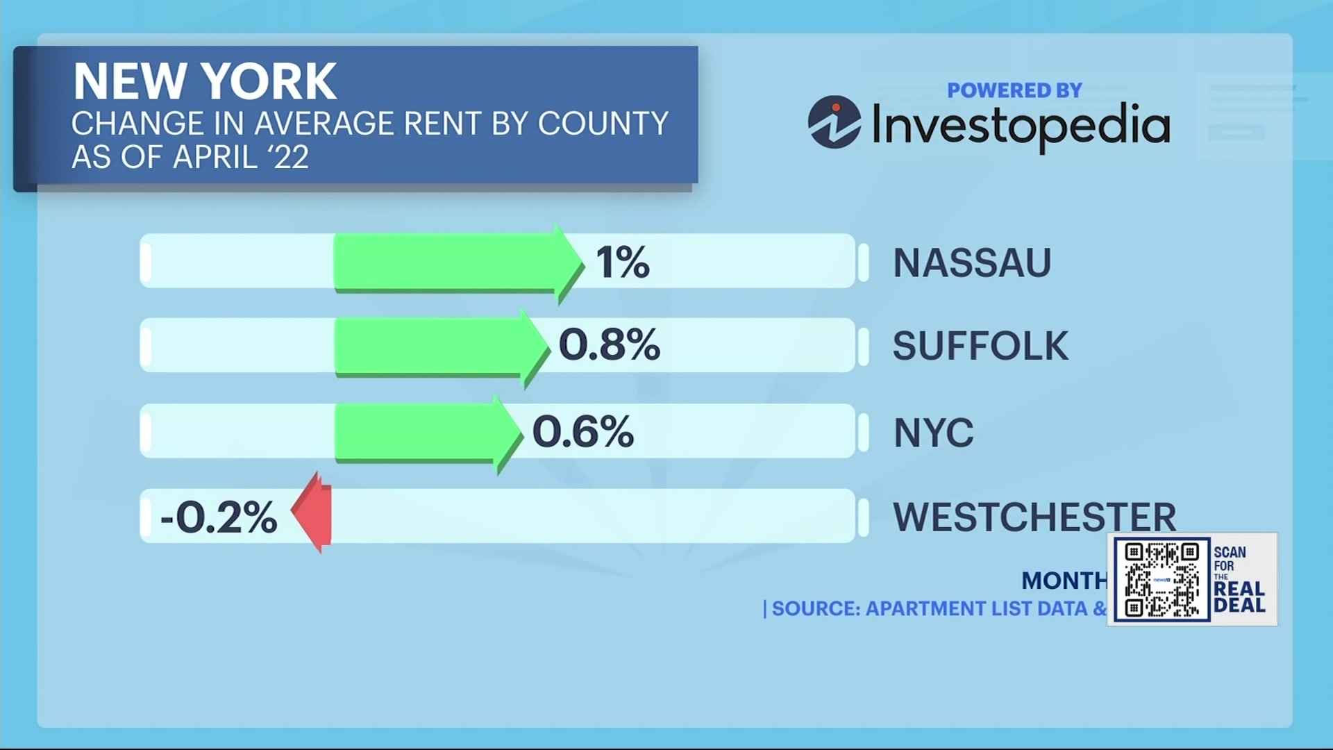 The Real Deal New York rent prices may be stabilizing, but inventory