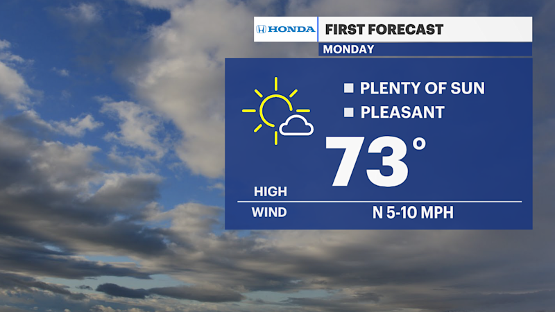 Story image: Cooler than average temperatures this week on Long Island