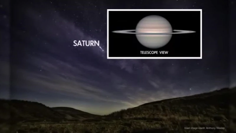 Story image: Saturn to be visible this weekend, with best viewing on Sunday