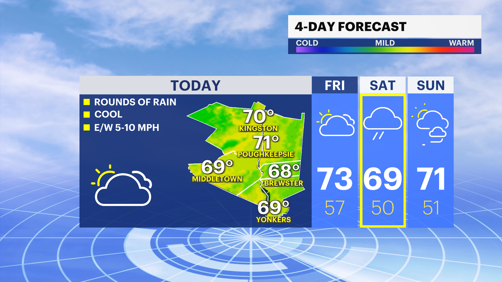 Another day with spotty showers on tap for the Hudson Valley