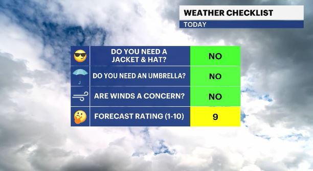 weather checklist HV