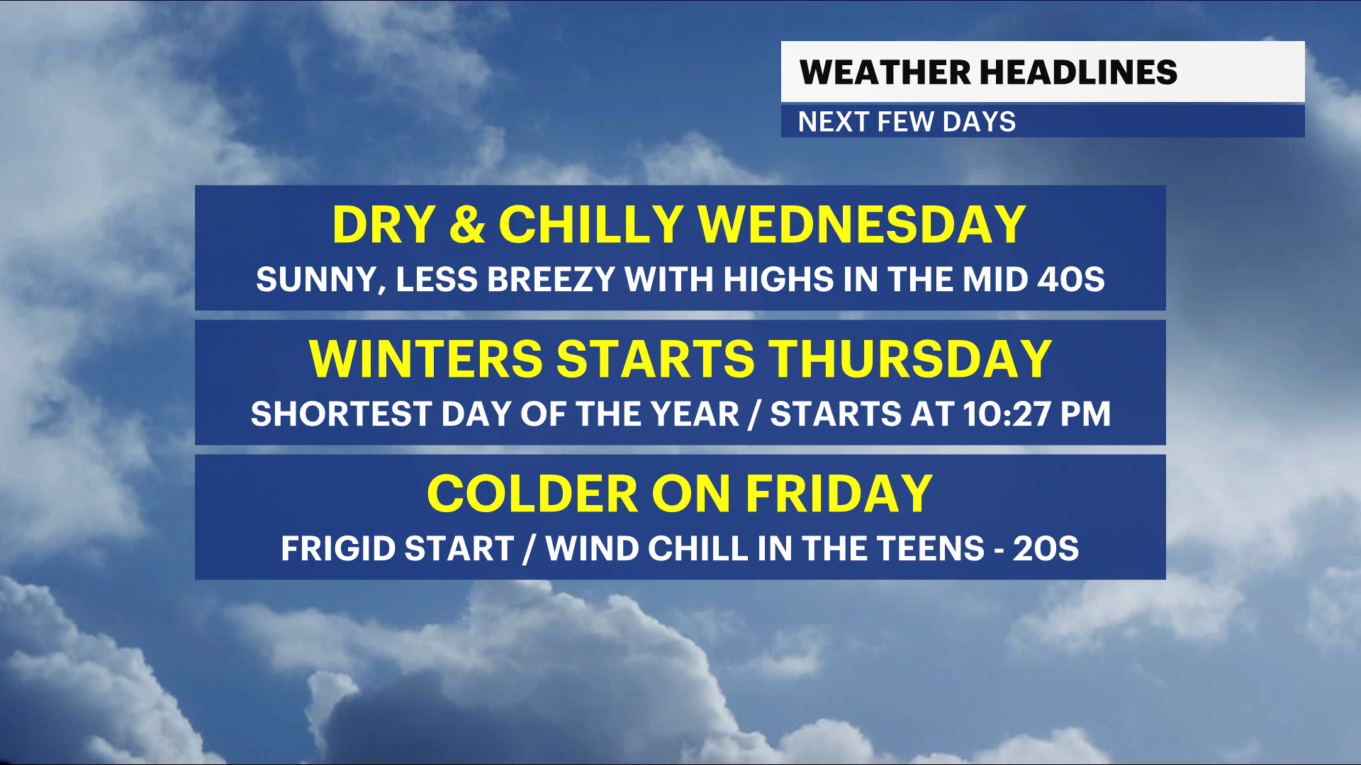 纽约市周三干燥而寒冷；明天开始冬季。