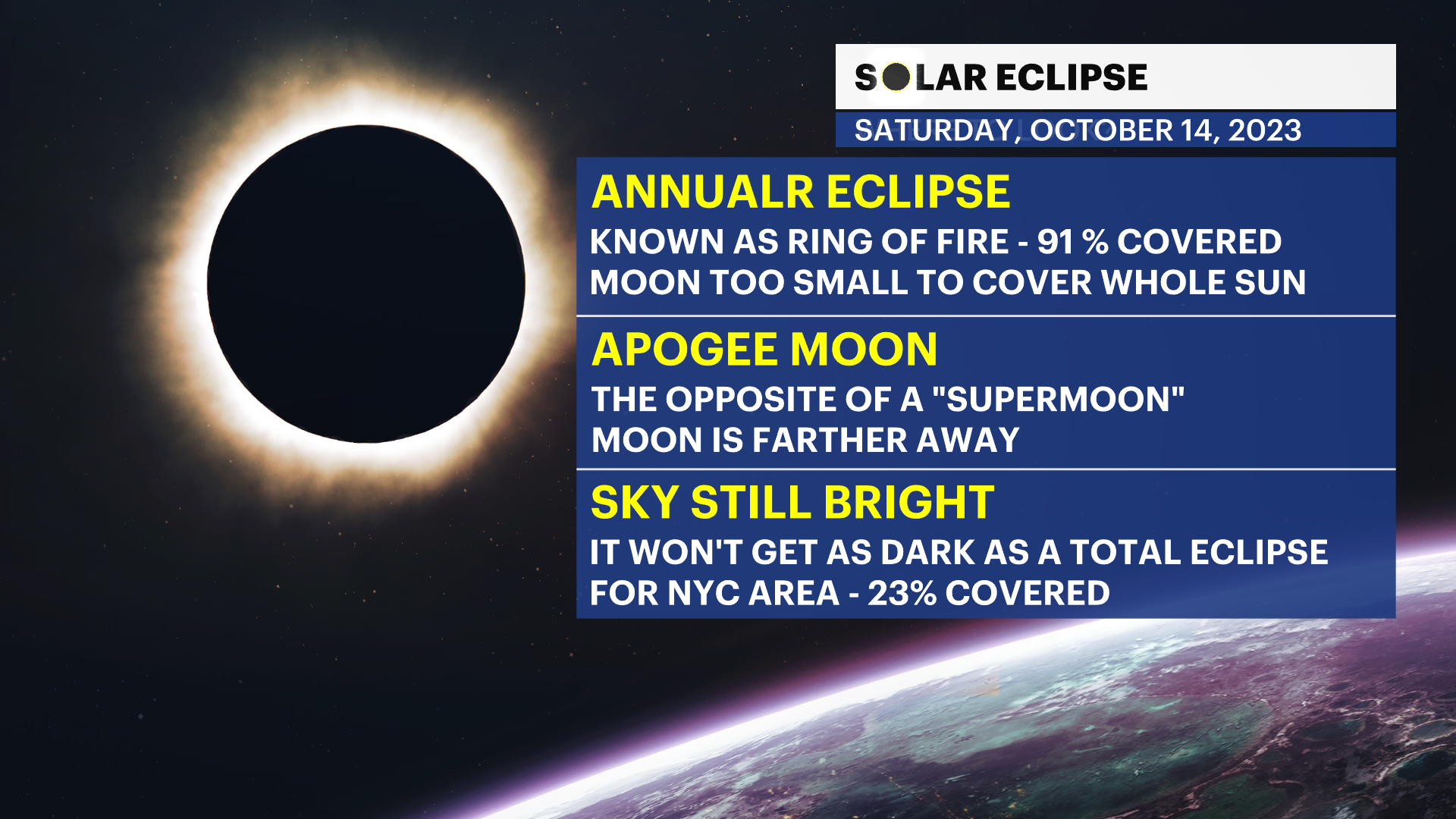 Ring of Fire' eclipse to happen this weekend. Will the weather