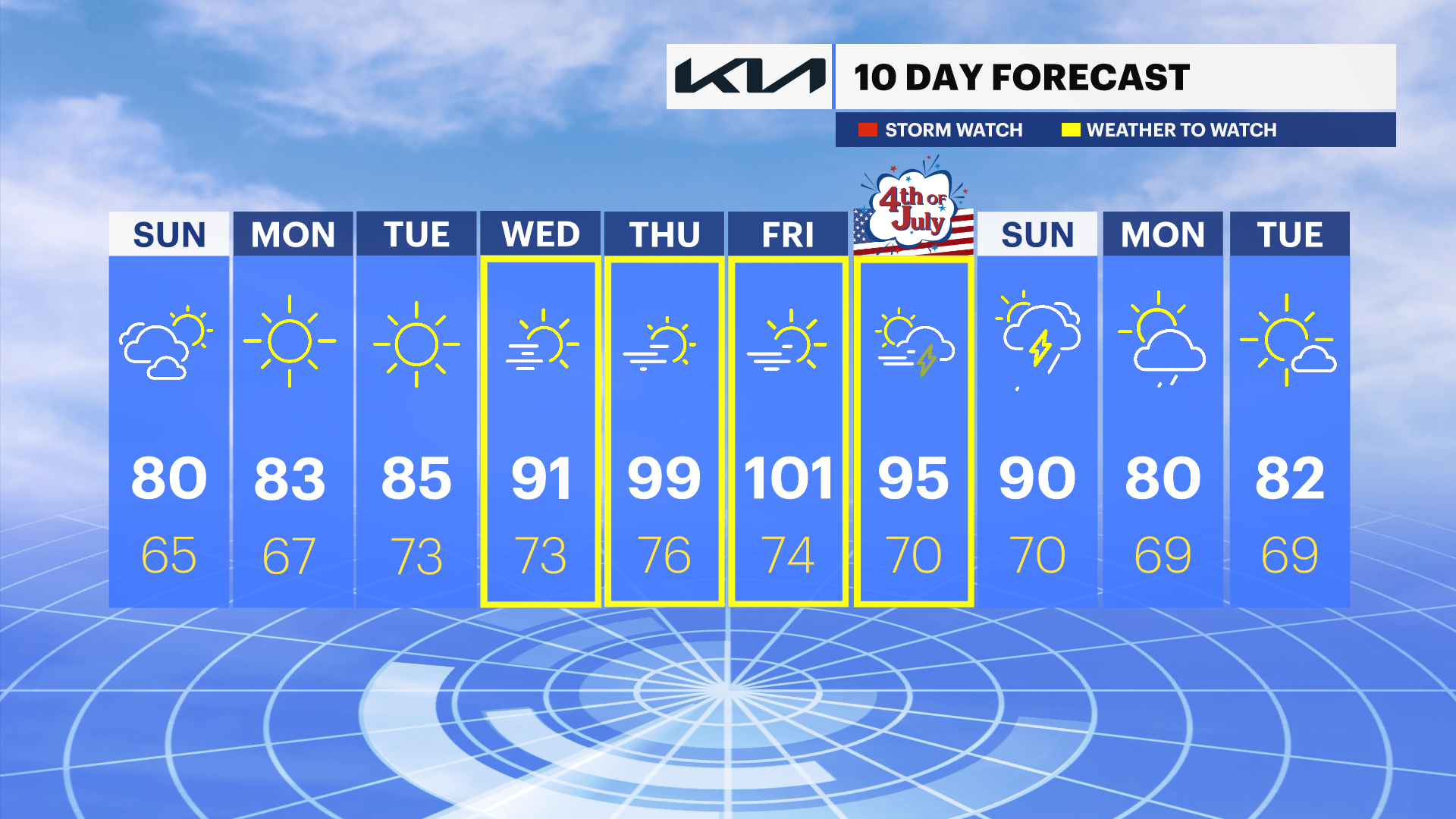 N12_LI_10DAY_AM.png