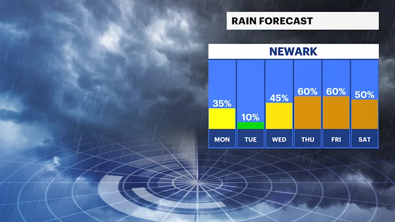 NJ Sun 05052024 Daily Precipt Chances PM.png
