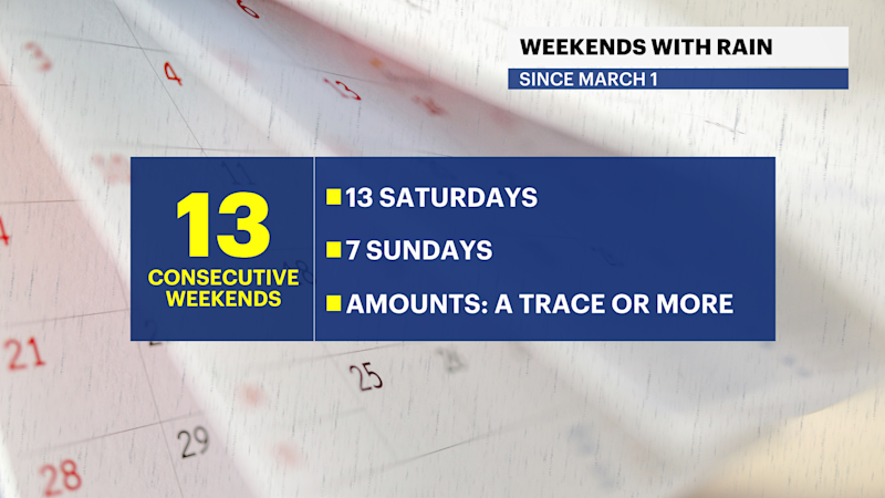 Story image: Streak of weekends with rain set to continue for lower Hudson Valley