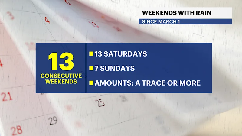 HX_Streak_WEEKENDS_WITH_RAIN.png