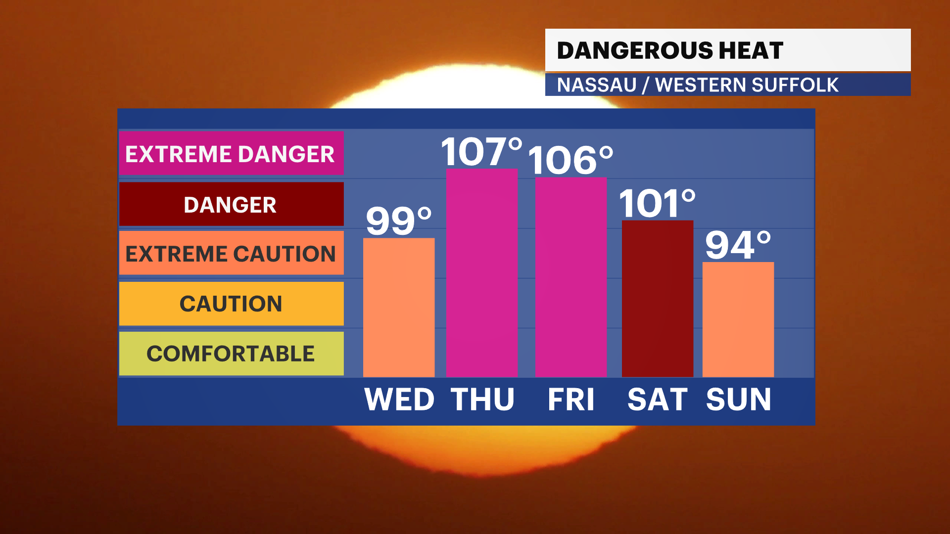 FB_HeatIndex_iCast_2.png