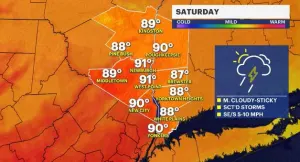 Scattered showers for Saturday in the Hudson Valley; mix of sun and clouds for Sunday