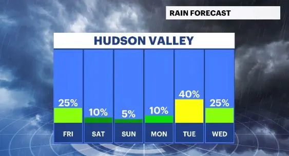 rain chances hv.JPG