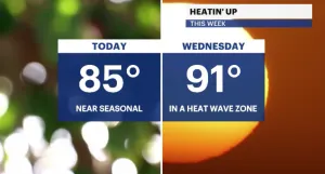 Sunshine and hot conditions today; humidity expected midweek for the Bronx