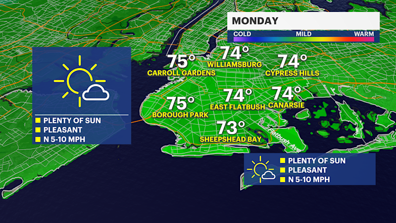 Story image: Cooler than average temperatures this week in Brooklyn