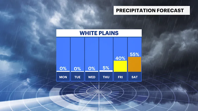 WCHV Sun 07202025 Daily Rain Trend.png