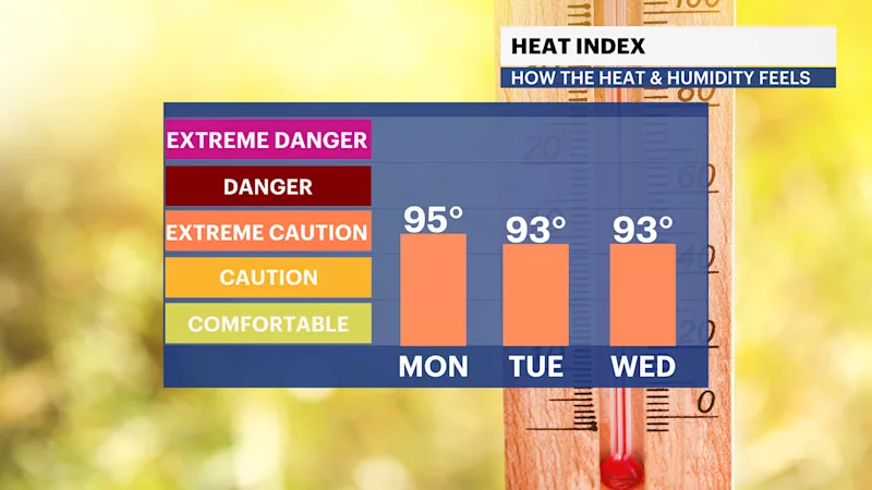 njFB_HeatIndex_9km_ECMWF.png