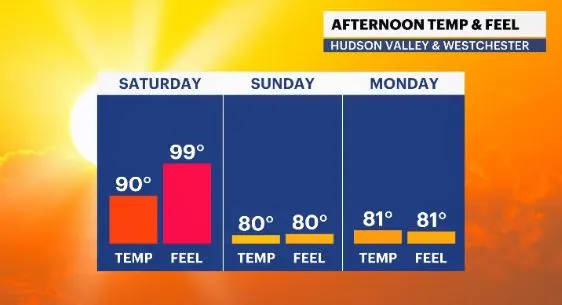 temp feels bar hv.JPG