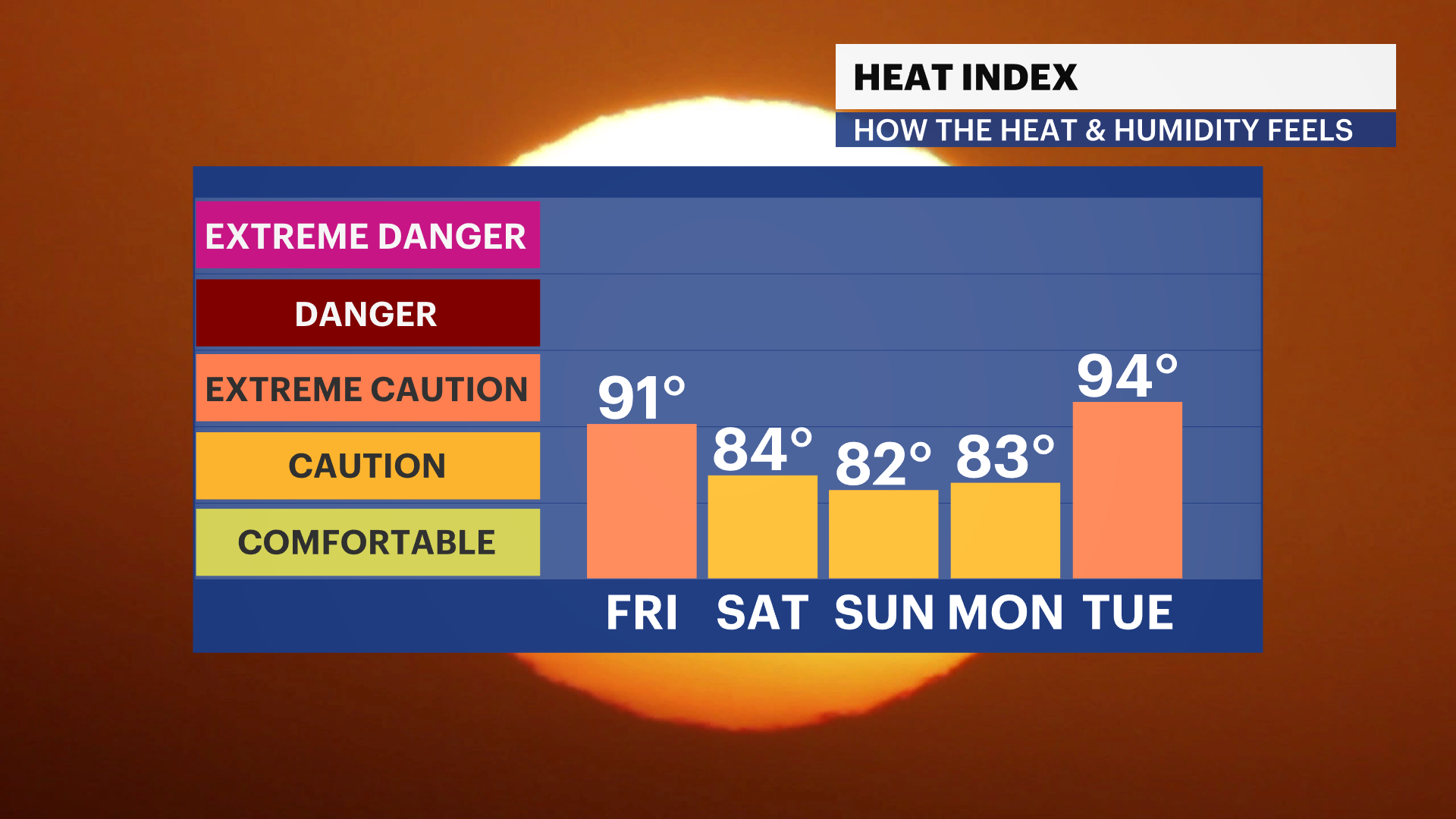 FB_HeatIndex_iCast_2.png