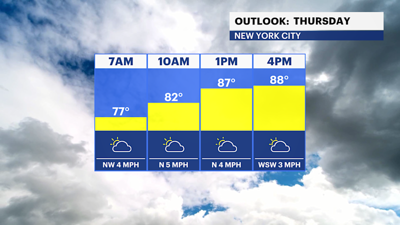 Story image: Clouds give way to peeks of sun, isolated storms this afternoon for Brooklyn