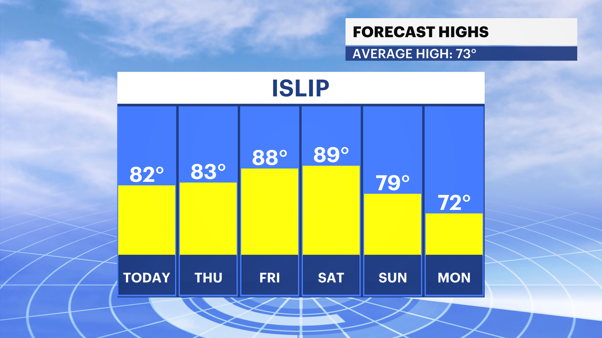 HIGH TREND LI SUMMER AM SHOW TEMPERAUTRE.png