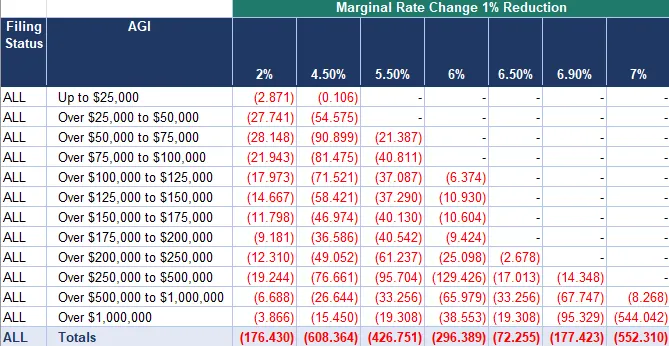 Fazio Tax Chart.png