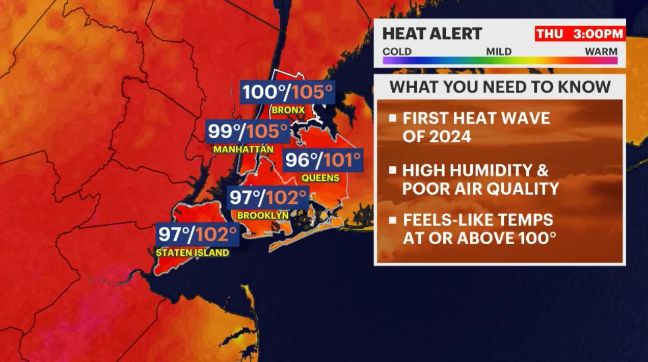 HEAT ALERT: Dangerous heat builds and lingers starting Tuesday for the Bronx