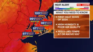 HEAT ALERT: Dangerous heat builds and lingers starting Tuesday for Brooklyn