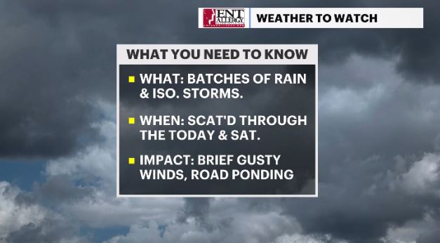 weather to watch headlines hv.JPG