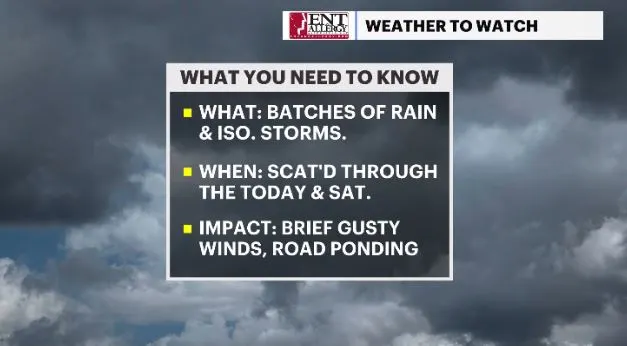 weather to watch headlines hv.JPG