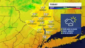 Beautiful weather to start the week; hot and humid on July Fourth