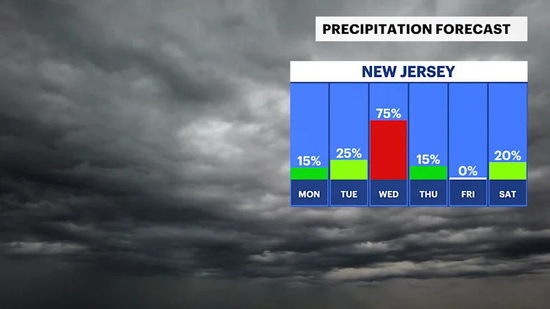 NJ Sun 02252024 Daily Precip Trend.png