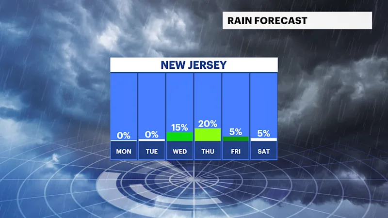 NJFB_Rain_Day.png