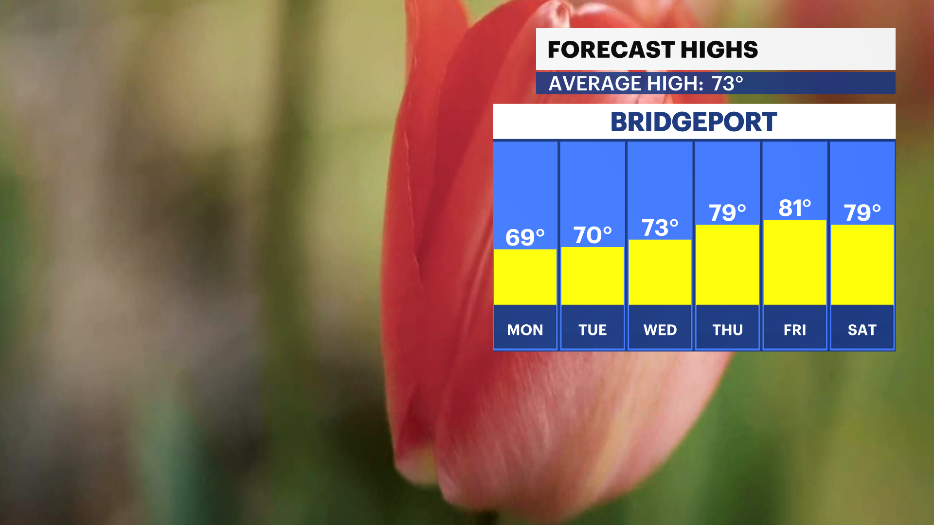 FBP_Temp_High.png