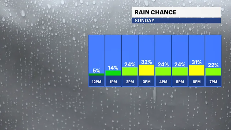 rain chance.png