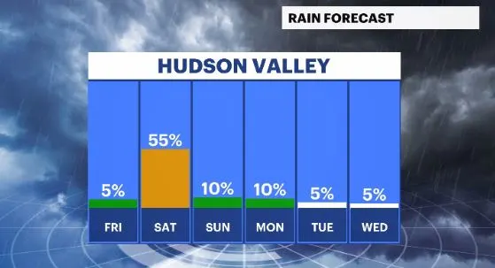 rain chances hv.JPG