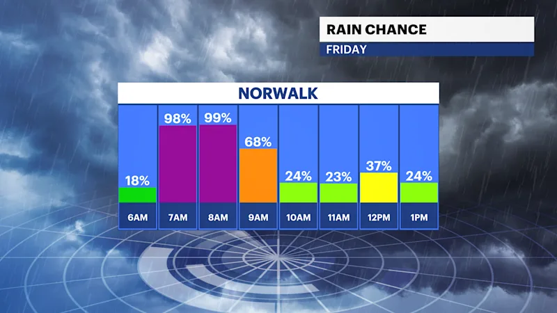 CTFB_Rain_Chance.png