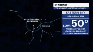 Look up! Annual Eta Aquarid meteor shower peaks early Sunday morning