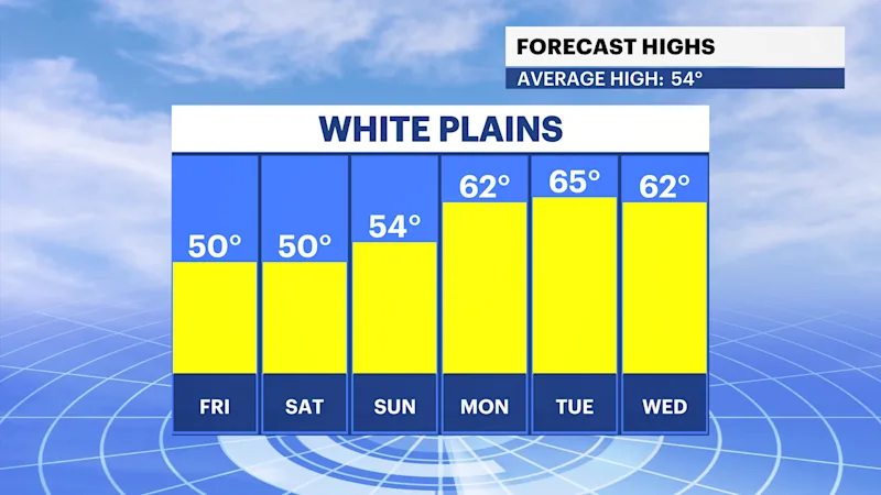 WCHV Thu 04042024 Daily_Temp_Tremd.png