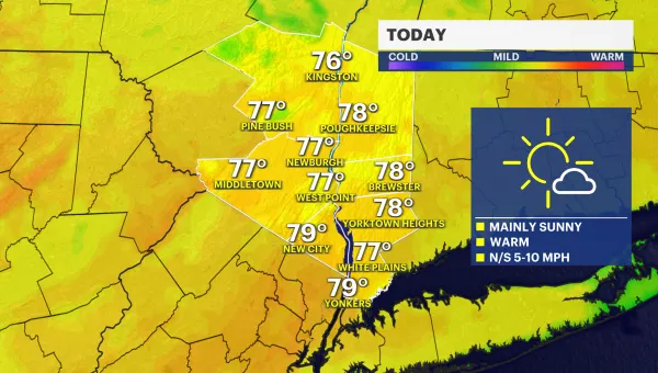 STORM WATCH: Sunny skies, comfortable conditions today before rain returns Wednesday