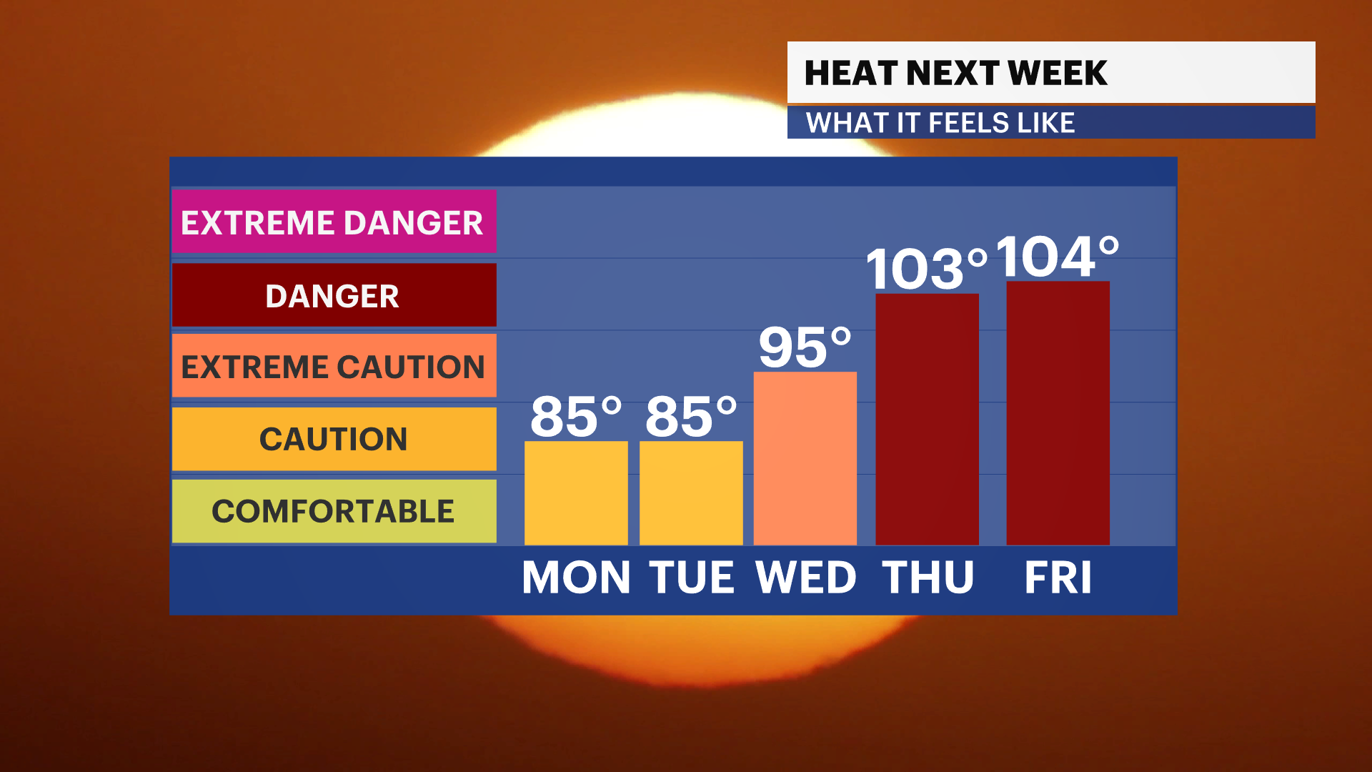 LIFB_HeatIndex_iCast_2.png