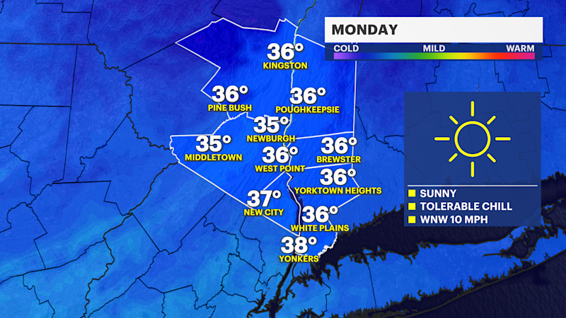 Story image: Bitter cold Monday in the Hudson Valley; tracking rain for Wednesday