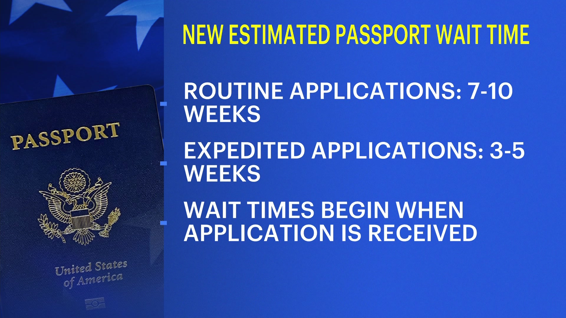 Extended passport processing times announced by U.S. Department of State
